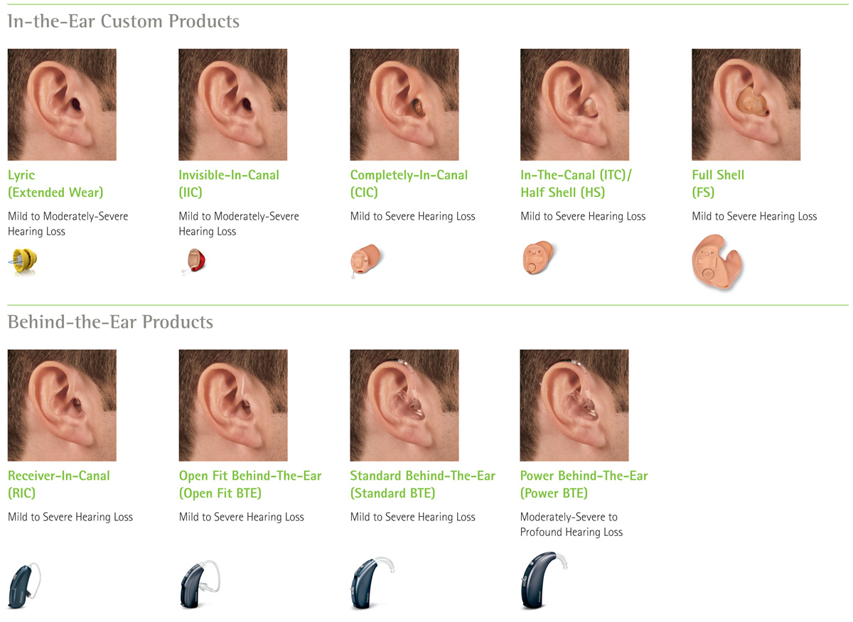 A collection of the hearing devices available at Associated Hearing Professionals in St. Louis, MO